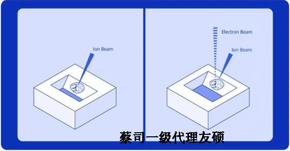 四平扫描电子显微镜